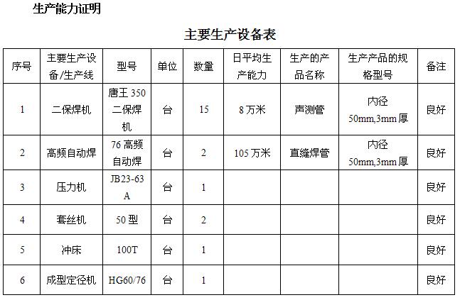 驻马店桩基声测管主要生产设备-1