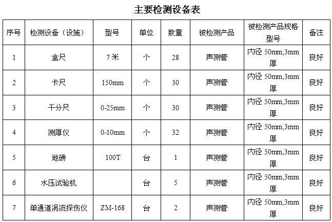 驻马店桩基声测管主要生产设备-2